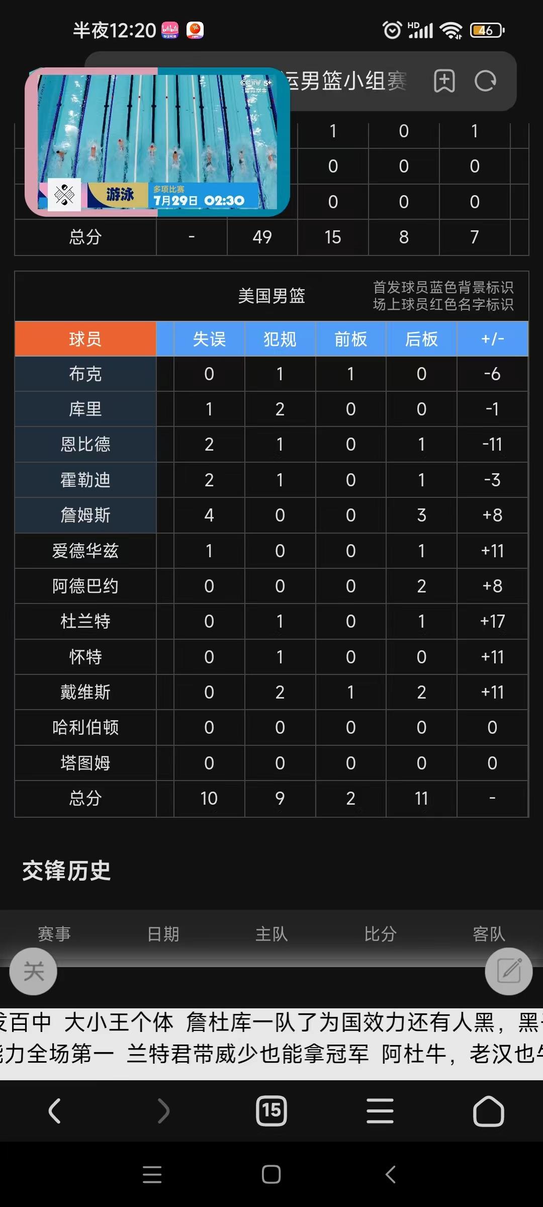 詹姆斯连续十二场比赛得分超过战术调整,塞尔维亚队不断突破!的简单介绍