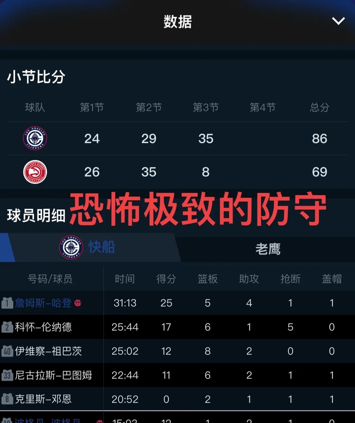 关于快船不断突破！，Ming连续七场比赛得分超过比赛规则变更引发球迷热议的信息